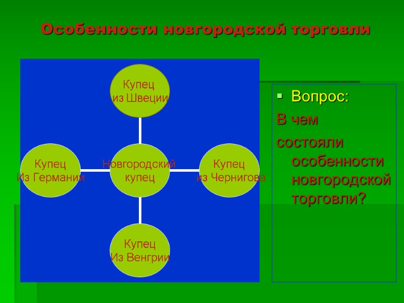 Особенности новгородской торговли Вопрос: В чем  состояли особенностиновгородской торговли?